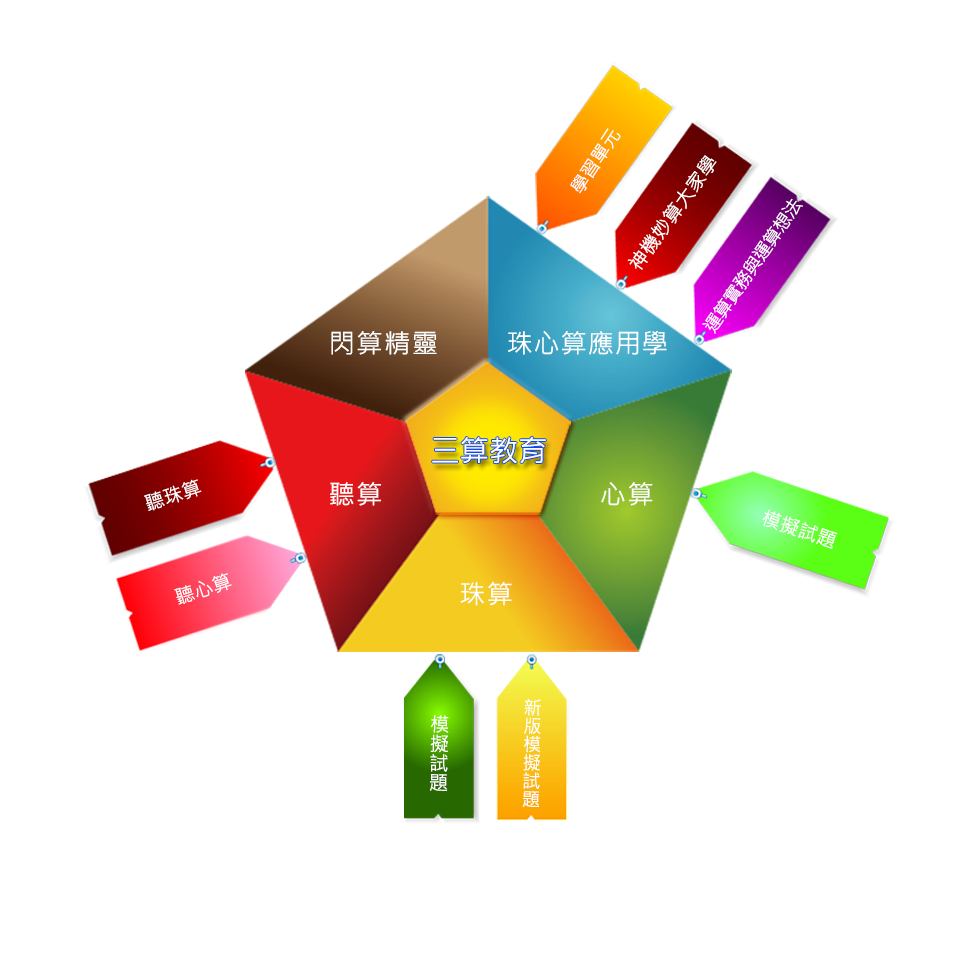 三算教育